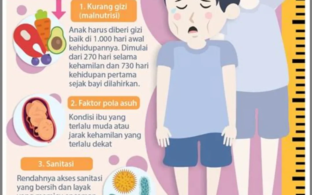 Dampak Kekurangan Protein pada Pertumbuhan Anak dan Stunting