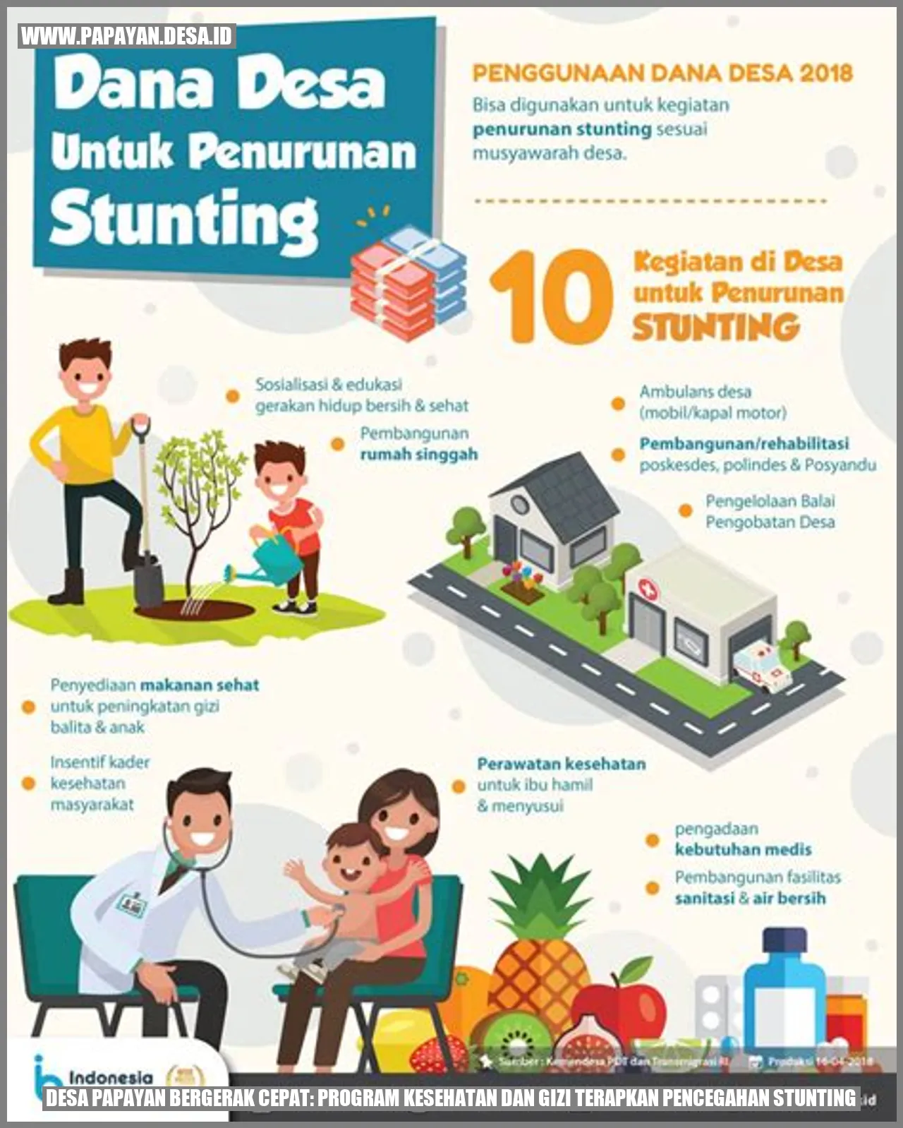 Desa Papayan Bergerak Cepat: Program Kesehatan dan Gizi Terapkan Pencegahan Stunting