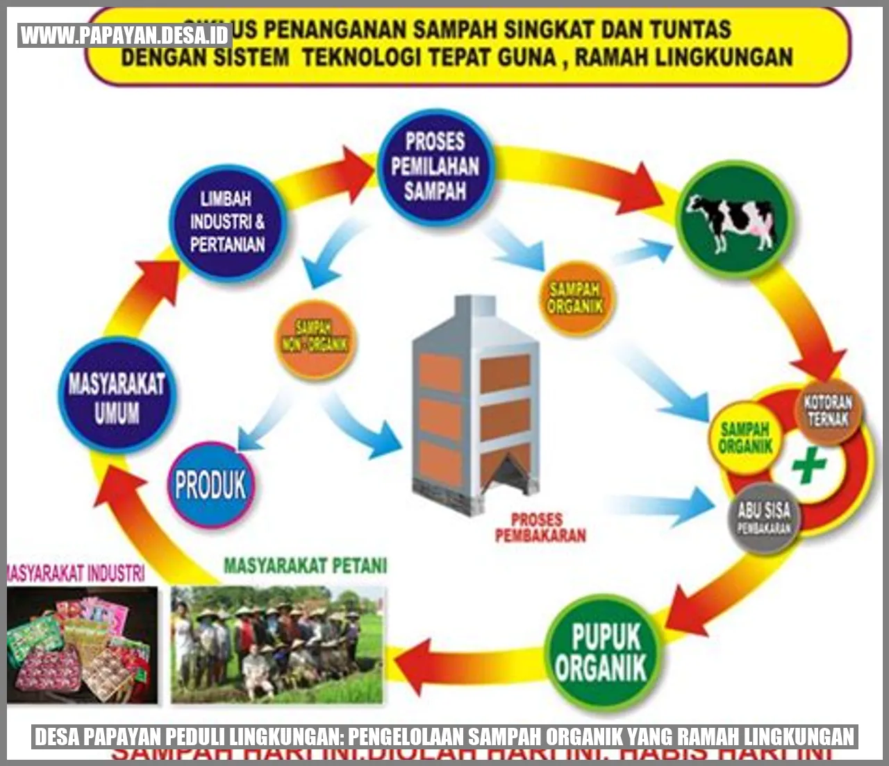 Desa Papayan Peduli Lingkungan