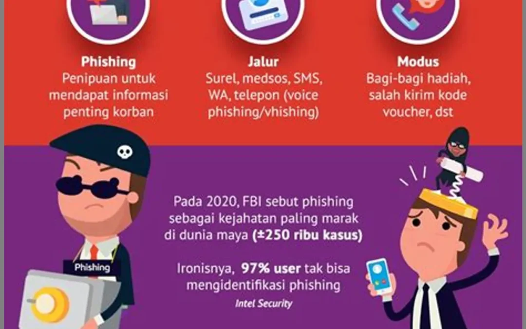 Menghadapi Ancaman Penipuan di Era Digital: Bagaimana Desa Papayan Mengatasinya?