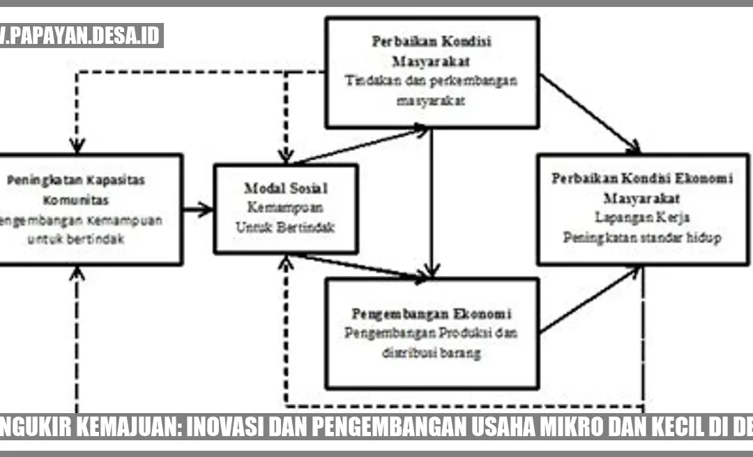 Mengukir Kemajuan: Inovasi dan Pengembangan Usaha Mikro dan Kecil di Desa