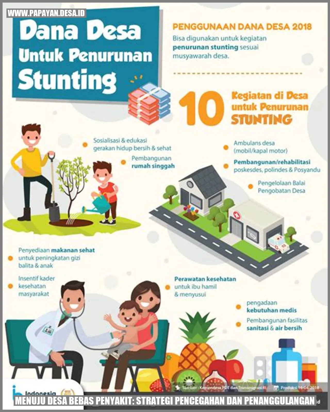 Menuju Desa Bebas Penyakit: Strategi Pencegahan dan Penanggulangan