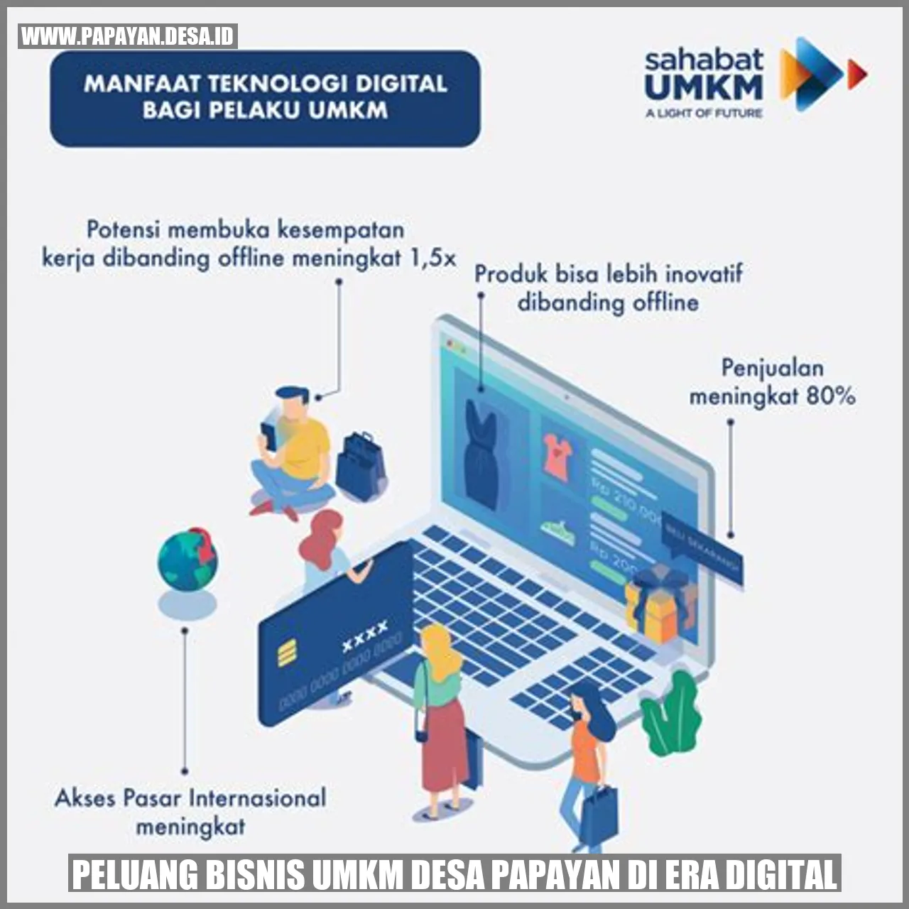 Peluang Bisnis UMKM Desa Papayan di Era Digital