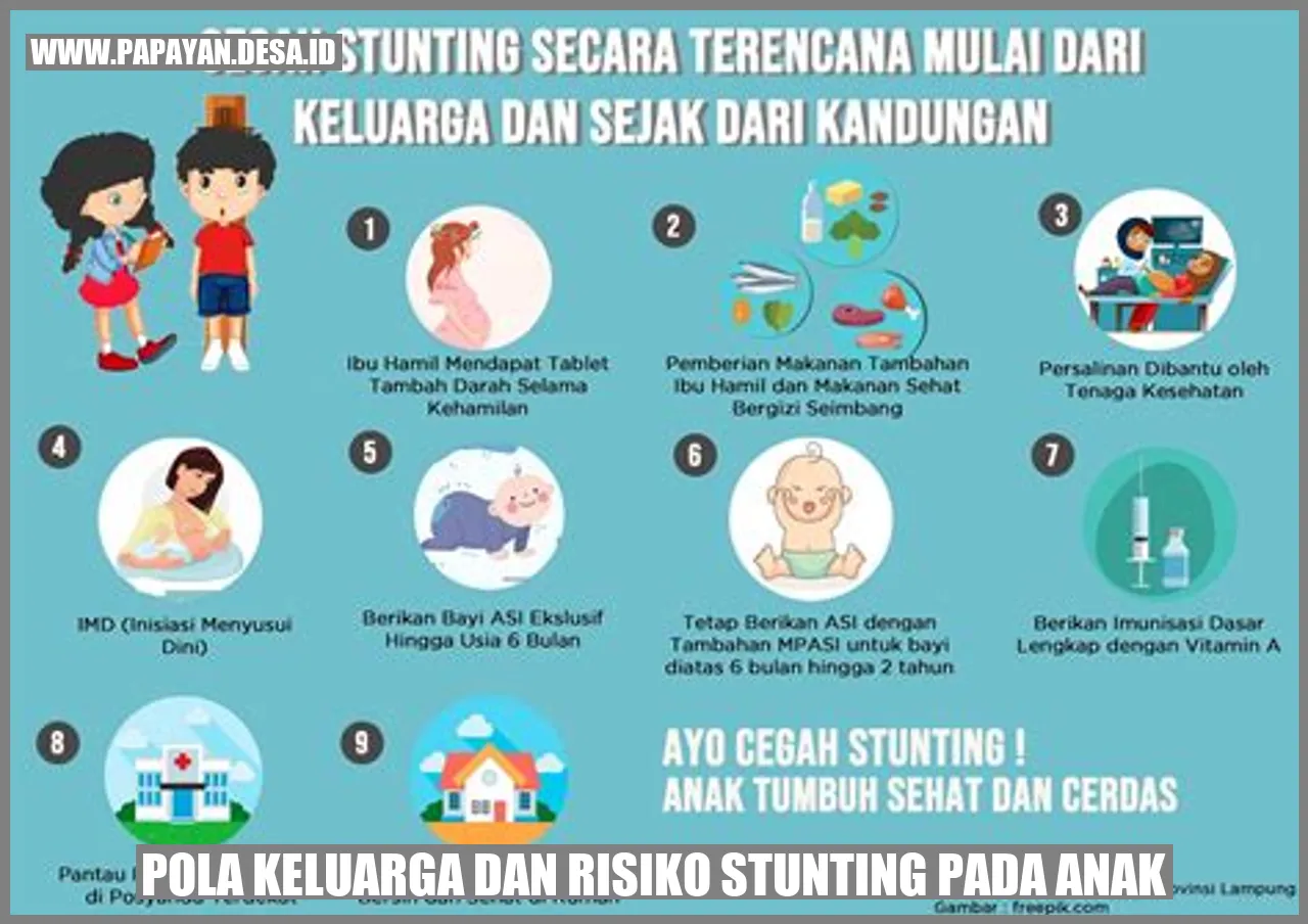 Risiko Stunting pada Anak
