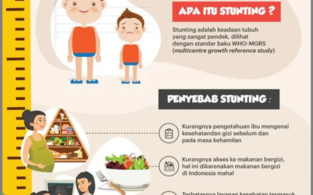 Pola Pemberian Makanan Akibat Keterbatasan Ekonomi dan Stunting
