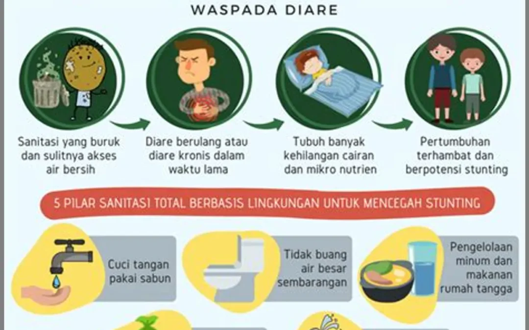 Sanitasi yang Buruk dan Pengaruhnya pada Stunting